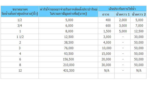 ข้อ1ประปา.jpg