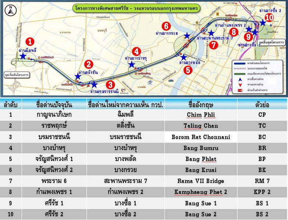 ทางด่วนศรีรัช 7.jpg