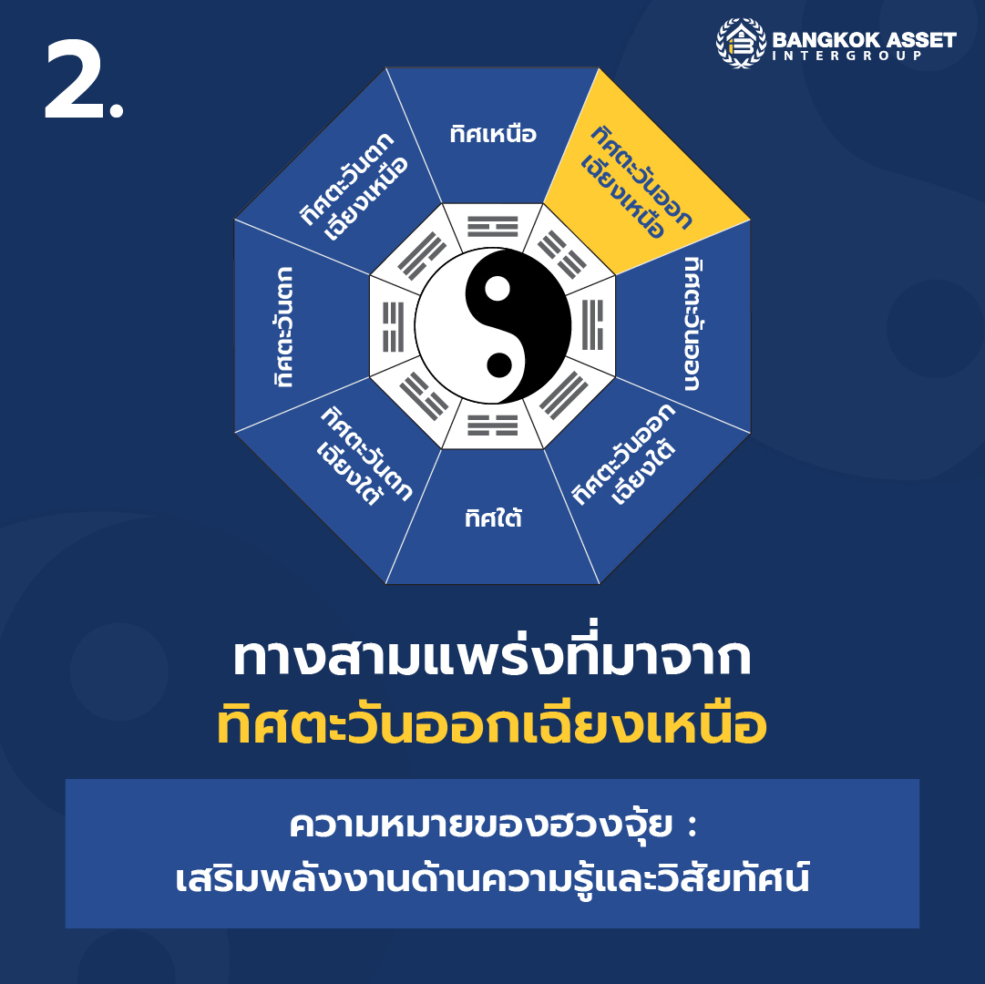 ปรับฮวงจุ้ย “ทางสามแพร่ง” ให้ส่งผลดีตามทิศของบ้าน-04.jpg