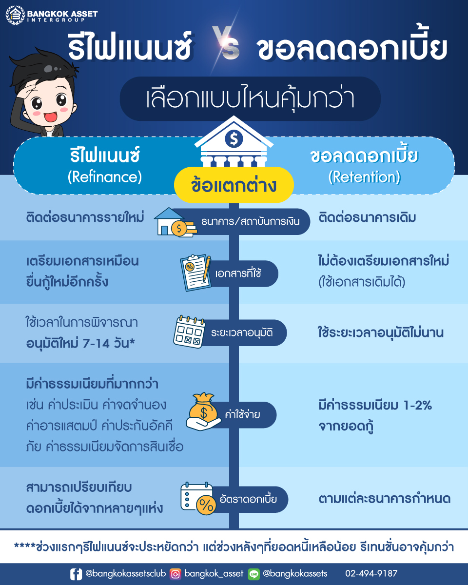 รีไฟแนนซ์​-VS-ขอลดดอกเบี้ย-เลือกแบบไหนคุ้มกว่า_เพจ1.jpg