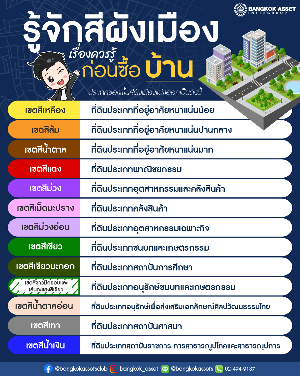 รู้จักสีผังเมือง เรื่องควรรู้ก่อนซื้อบ้าน-01.jpg