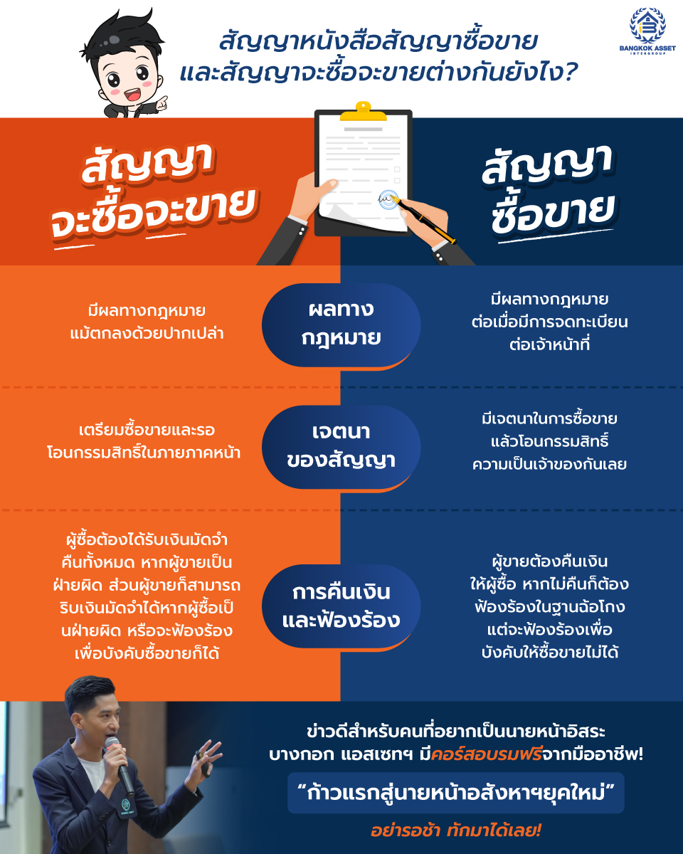 สัญญาหนังสือสัญญาซื้อขาย-และสัญญาจะซื้อจะขายต่างกันยังไง.jpg