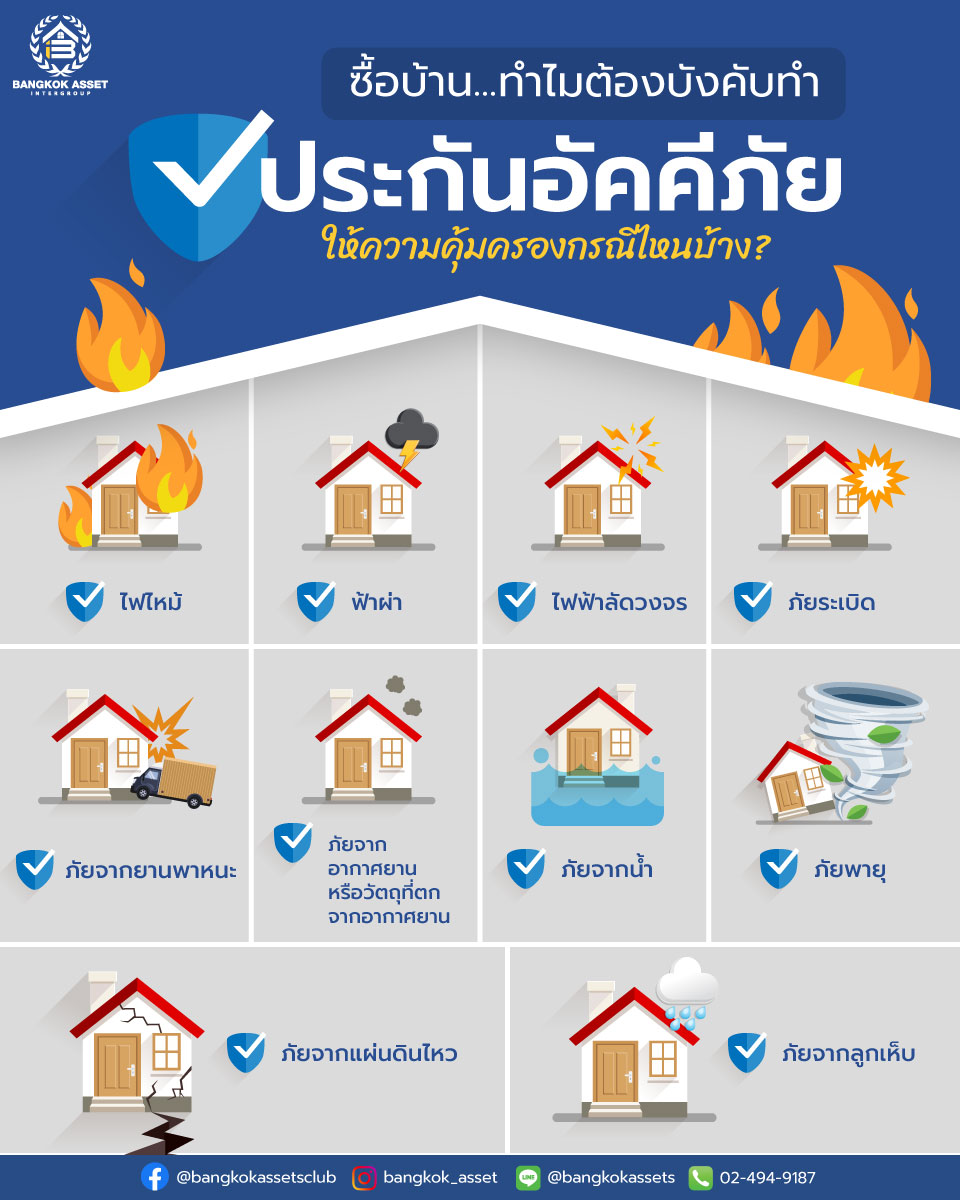 ทำไมซื้อบ้านต้องบังคับทำประกัน.jpg