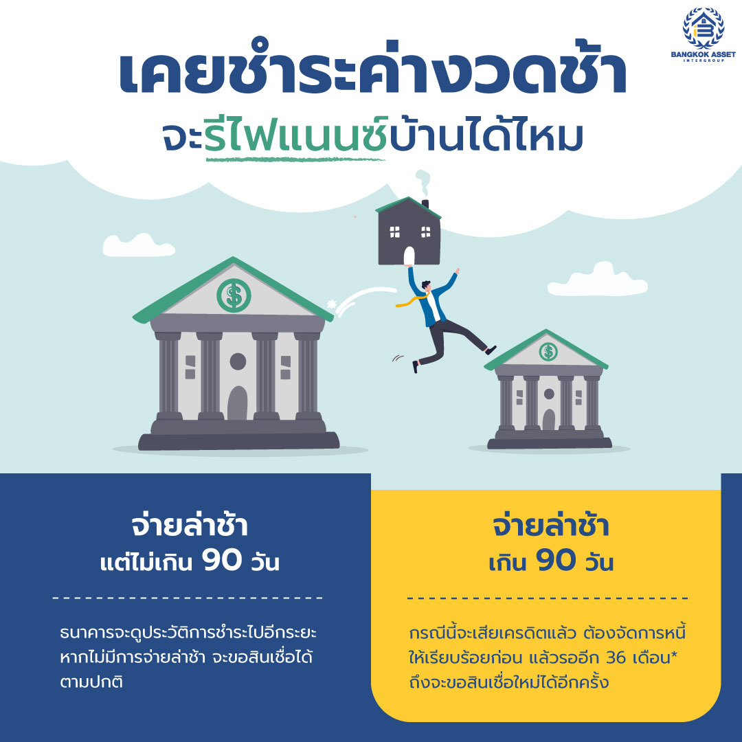 เคยชำระค่างวดช้า-จะรีไฟแนนซ์บ้านได้ไหม_web1.jpg