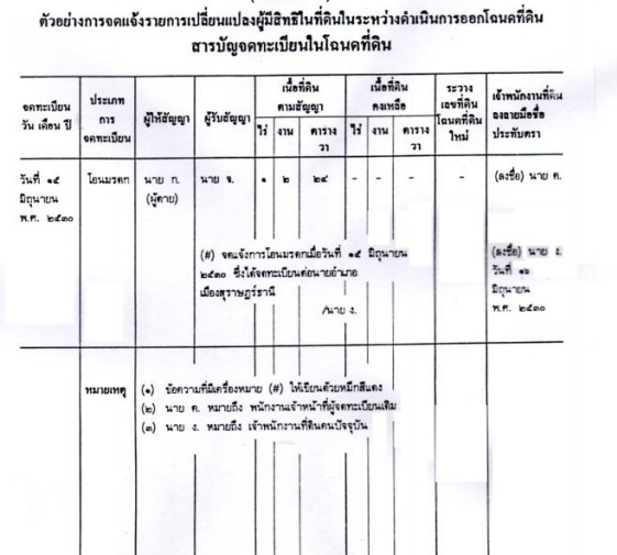 วิธีการตรวจสอบโฉนดที่ดิน4.jpg