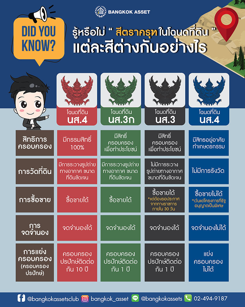 ตราครุฑในโฉนดที่ดิน แต่ละสีต่างกันอย่างไร.jpg