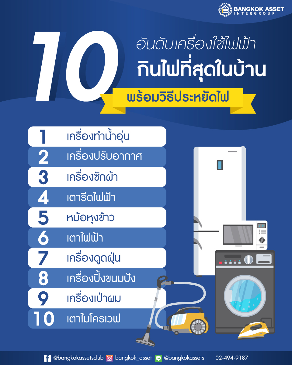 10-อันดับ-เครื่องใช้ไฟฟ้ากินไฟที่สุดในบ้าน-พร้อมวิธีประหยัดไฟ_เพจ1.jpg