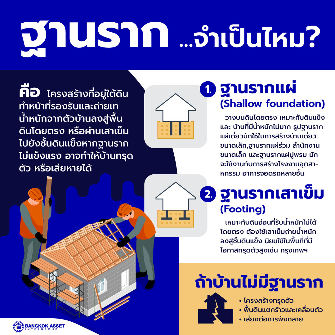 10.-ฐานรากจำเป็นไหม-ทำไมบ้านทุกหลังต้องมี.jpg