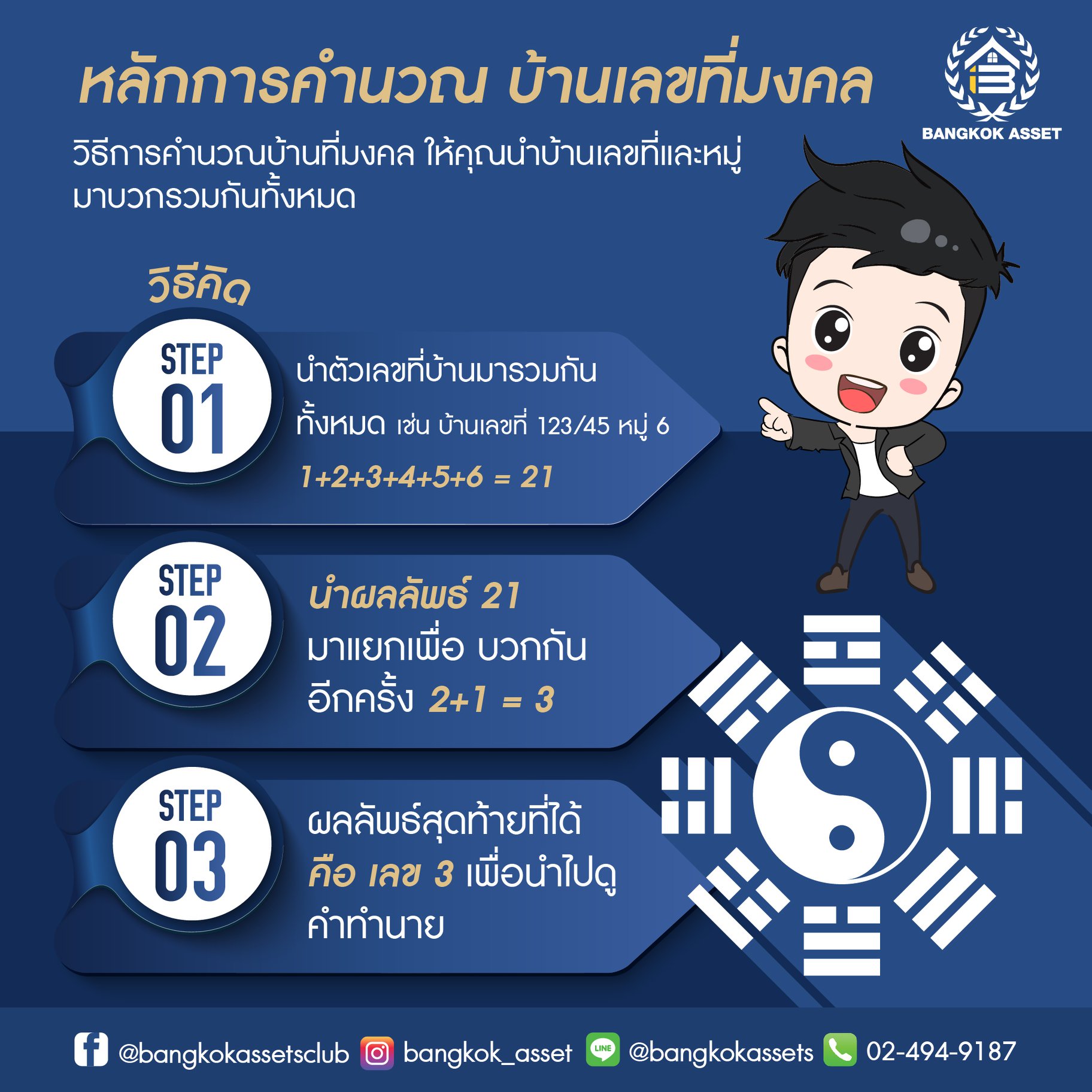 ฮวงจุ้ยบ้านเลขที่ ผลลัพธ์เลขไหนอยู่แล้วเฮง1-9.jpg