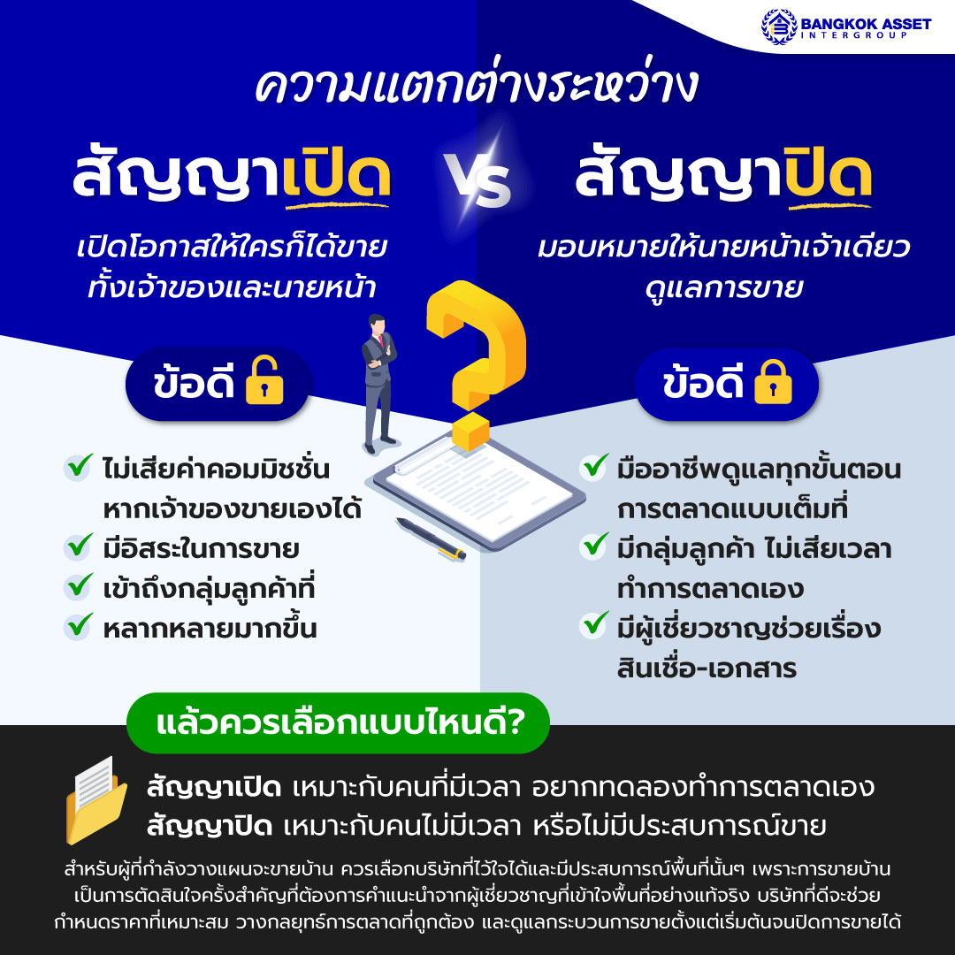 19.-ฝากขายบ้านสัญญาปิด-สัญญาเปิดเลือกแบบไหนเหมาะกับคุณ.jpg