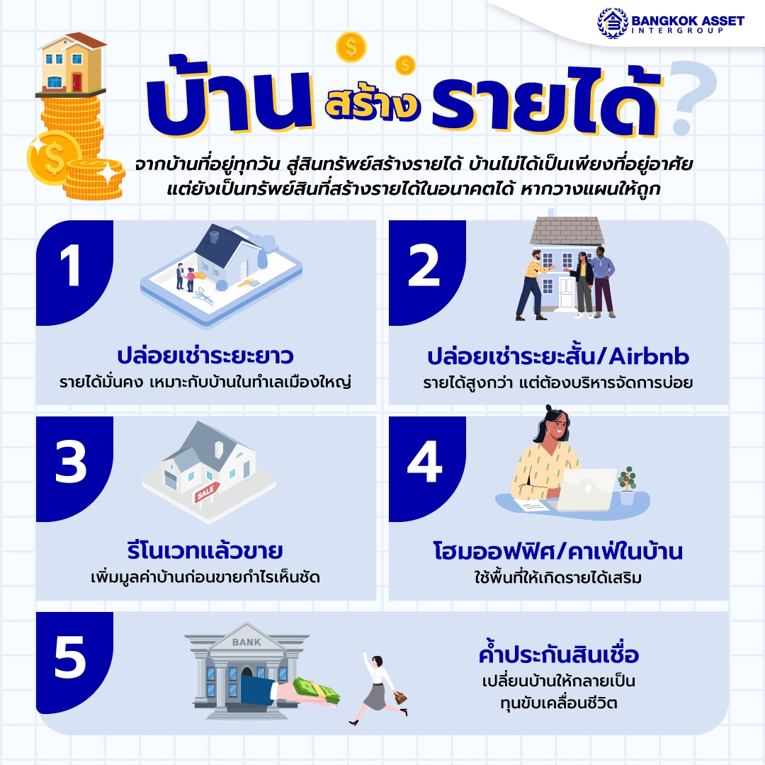 3.-บ้านหลังที่คุณอยู่ทุกวัน-อาจกลายเป็นรายได้ให้คุณในอนาคต.png
