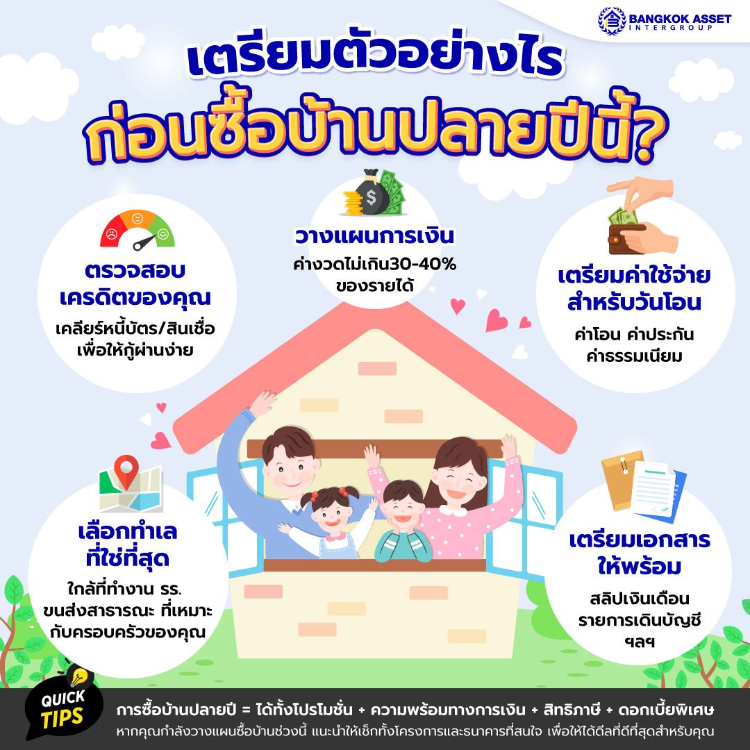 3.-วางแผนซื้อบ้านปลายปี-ต้องเตรียมอะไรบ้าง.jpg