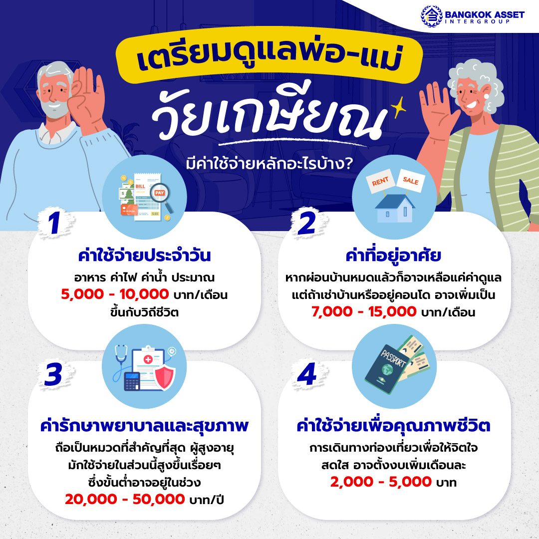 6.-เตรียมดูแลพ่อ-แม่วัยเกษียณ-มีค่าใช้จ่ายหลักอะไรบ้าง.jpg