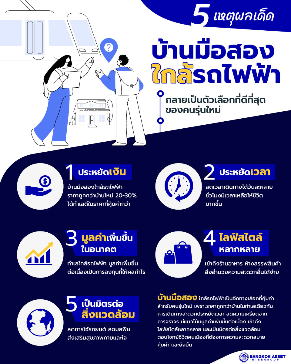 7.-5-เหตุผลเด็ดที่บ้านมือสองใกล้รถไฟฟ้า-กลายเป็นตัวเลือกที่ดีที่สุดของคนรุ่นใหม่.jpg
